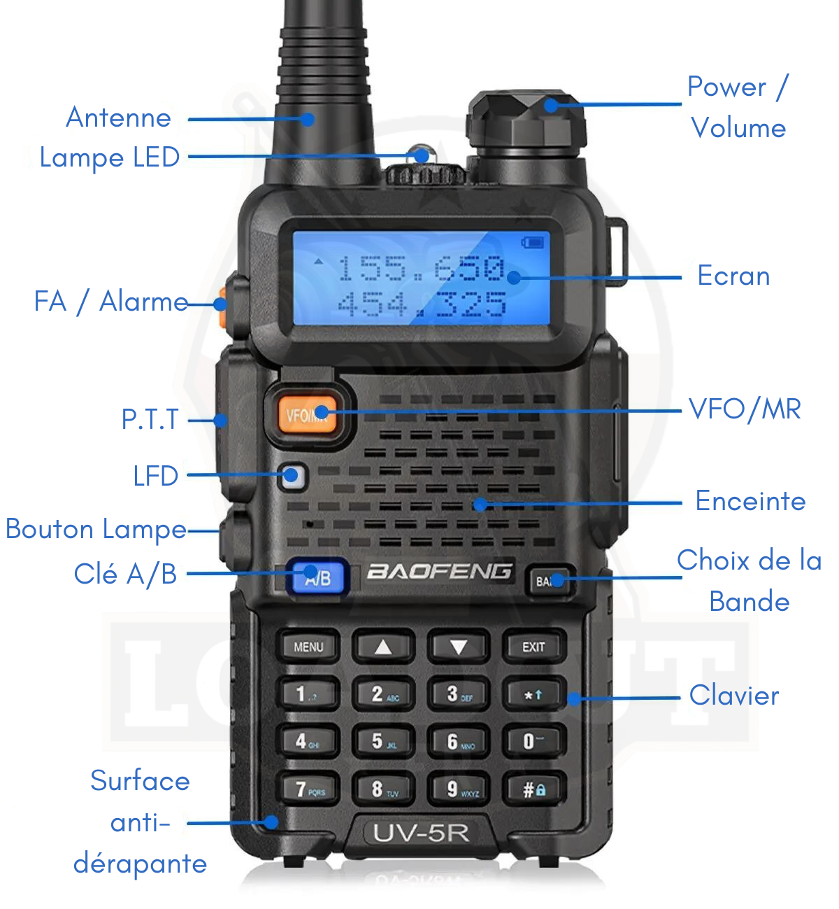 RADIO BAOFENG UV-5R 5W DUAL BAND UHF/UVF - Loadout 