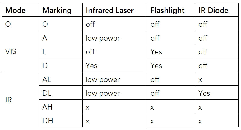 SomoGear Boîtier Lampe/Laser AN/PEQ-16B TAN - Loadout 